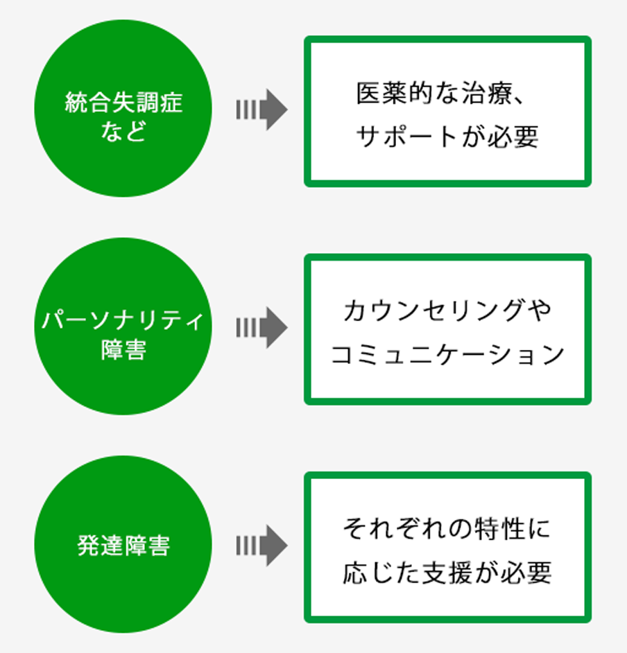 引きこもりの現状について